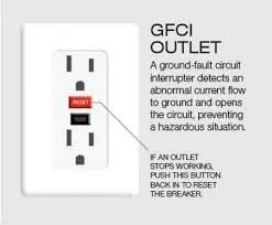 GFCI outlet reset button
