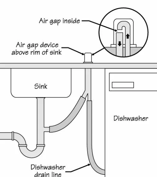 Dishwasher air gap